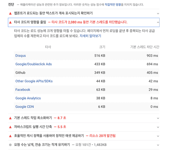 performance with disqus detail