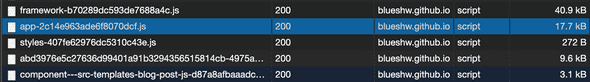 bundle size of CSS-in-CSS