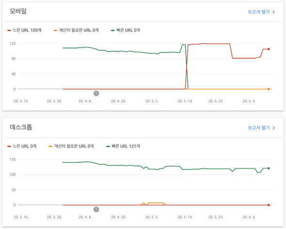 google search console